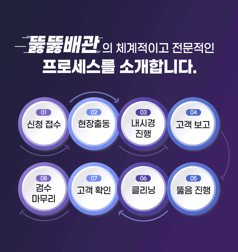 뚫뚫배관의 프로세스